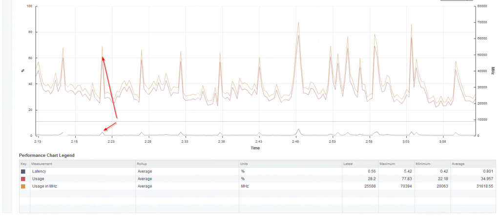 vcenter host cpu spike SCOM